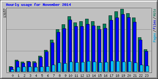 Usage Statistics for www.kingssaddlery.com - November 2014